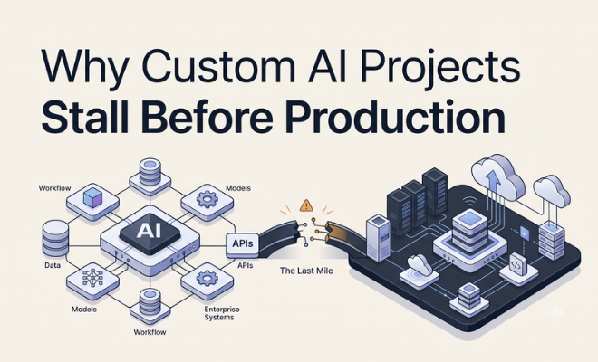 Why Custom AI Projects Stall Before Production