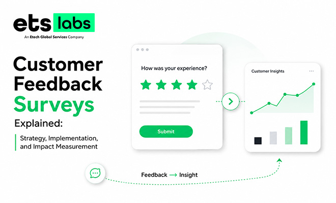 Customer Feedback Surveys Explained: Strategy, Implementation, and Impact Measurement 